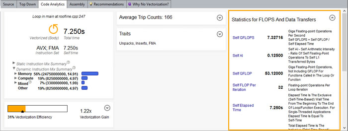 インテル® Advisor: コード解析タブ