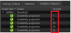 32 コアシステムでの解析レポート