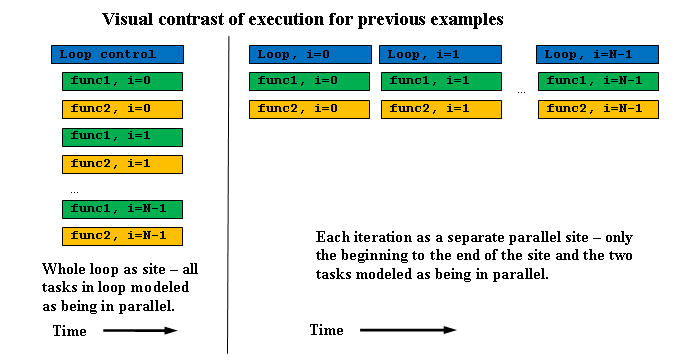 実行のダイアグラム