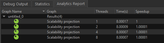 シリアルノードの非並行性を表示