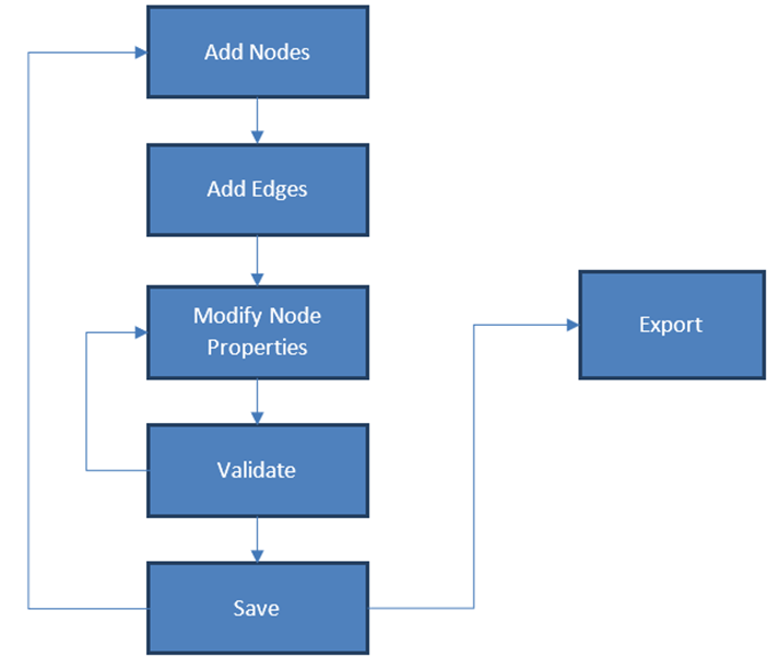 設計ワークフローの概要