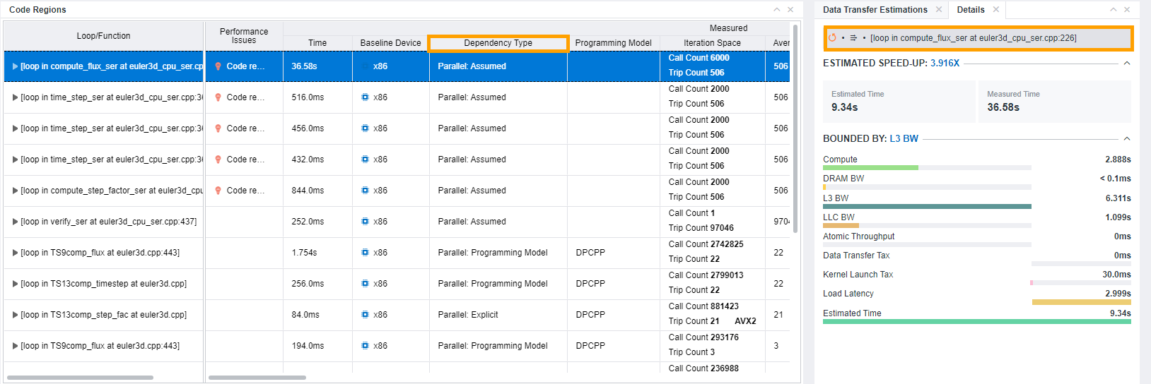 データ依存関係を含む高速化された領域レポートの例 (オフロードのモデル化パースペクティブ)