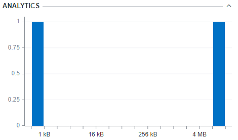 [Analytics (解析)] ペインでメモリー・オブジェクトのサイズを調査