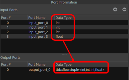 特定データタイプのポート情報を変更