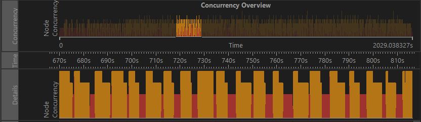 ノードの同時実行性表示