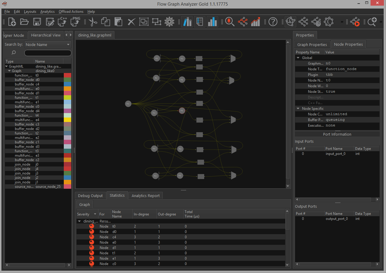 食事する哲学者のサンプルグラフ