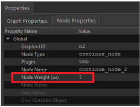 [node weight] フィールド