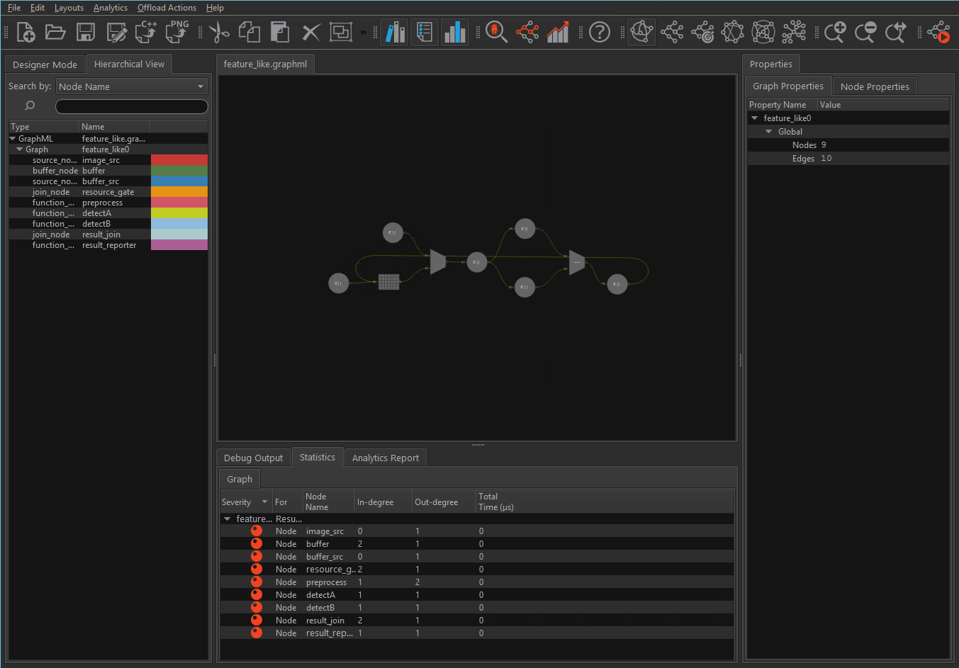 特徴検出アプリケーションのサンプルグラフ