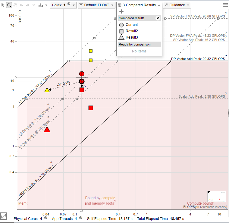 最適化の前後の異なるルーフライン結果を比較