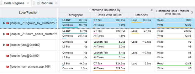 [Estimated Bounded by (推測される制限)]、[Estimated Data Transfer with Reuse (再利用が推測されるデータ転送)]、[Memory Estimations (メモリーの推測)] カラムを調べて、カーネルごとのデータ転送を理解します。