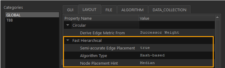 高速階層レイアウト・アルゴリズム