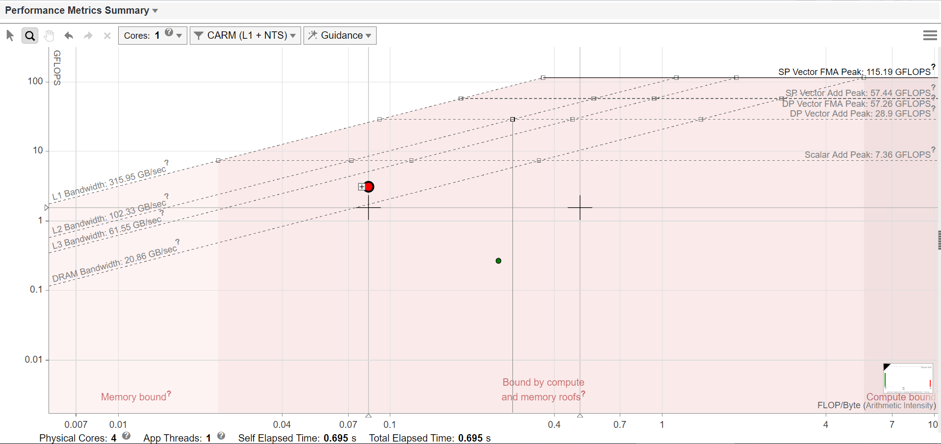 HTML ルーフライン・レポートの例