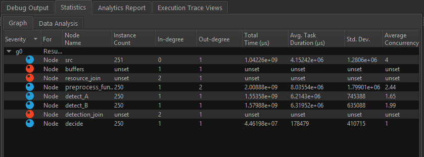 250 回実行されたサンプルグラフ