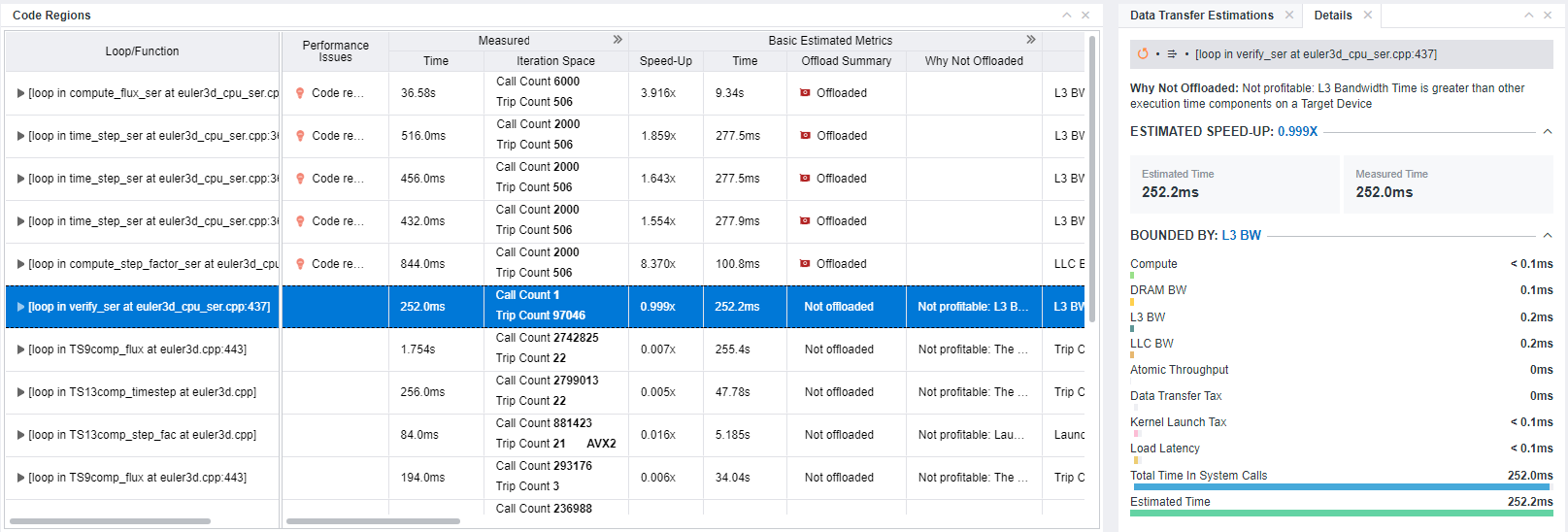 オフロードのモデル化パースペクティブのアクセラレートされた領域の例