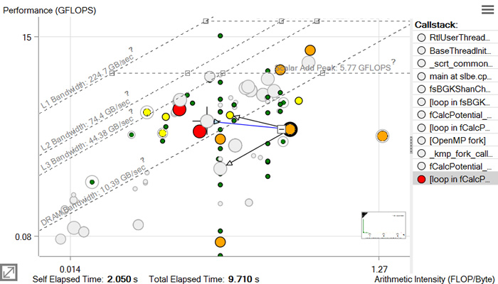 インテル® Advisor: コールスタック付きルーフライン