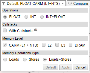 CPU メモリーレベルのルーフライングラフを設定