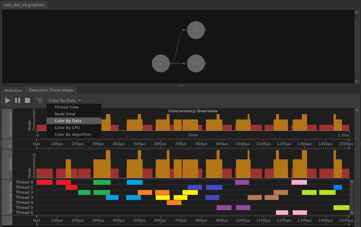 同じデータ ID を共有するタスクは同じ色で表示されます