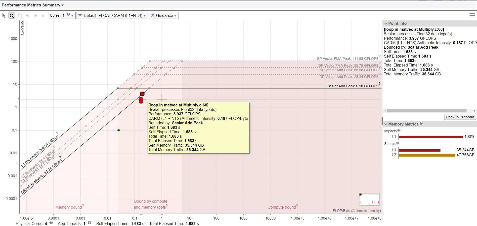 CPU ルーフライン HTML レポート