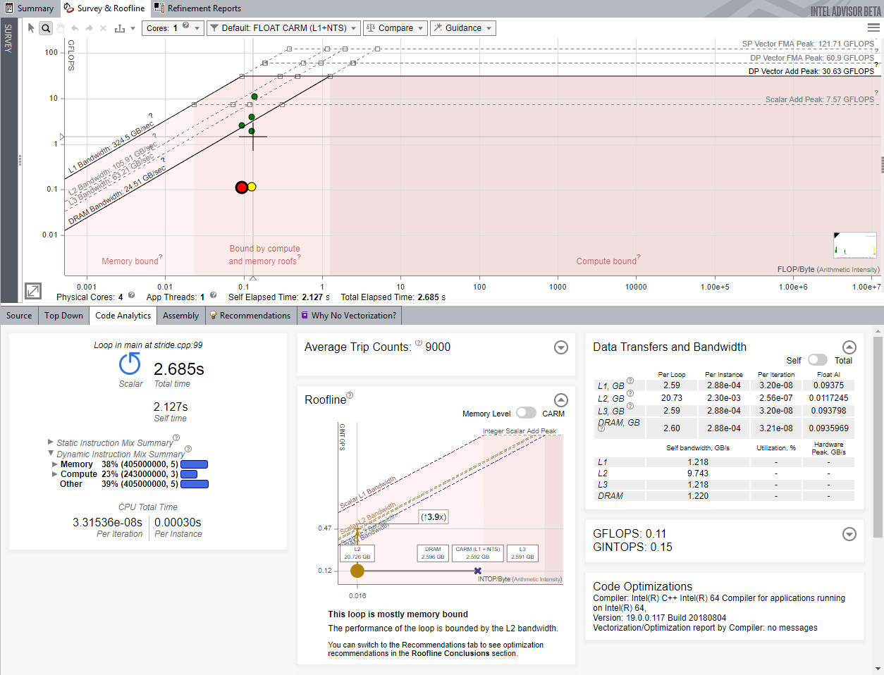 CPU ルーフライン・レポートの例を示します。
