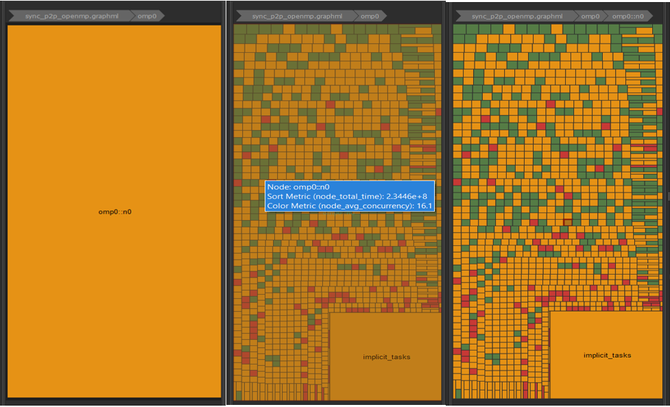 一般的な診断 > マウスをホバーして詳細を得る > ダブルクリックする