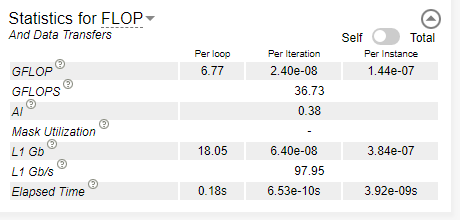 [Code Analytics (コード解析)] ペインの Details of operation utilization (操作利用率の詳細) (ベクトル化のパースペクティブ)