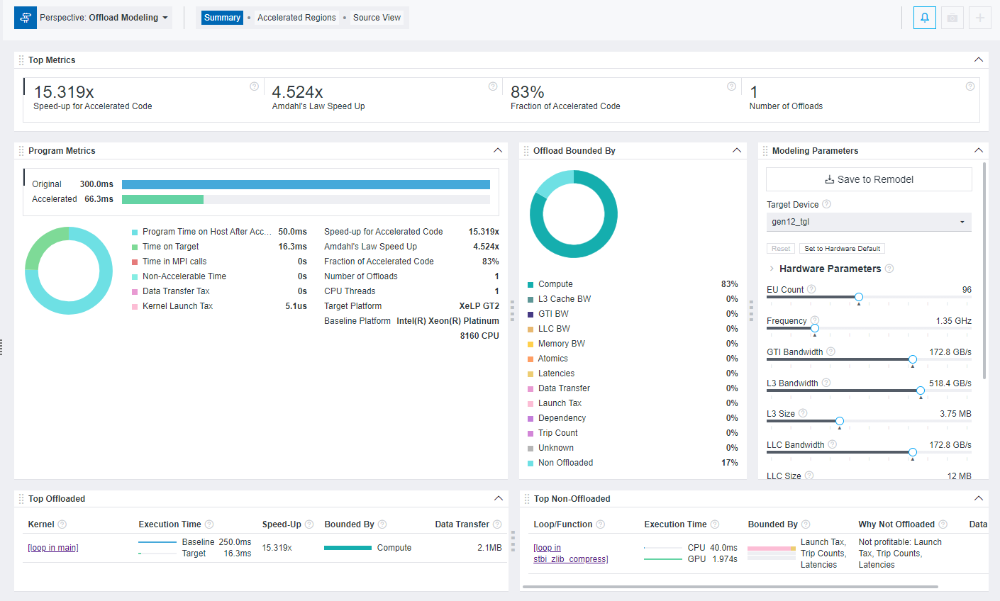 コードに関連する最も重要な情報、オフロードによって達成されると推測されるスピードアップ、上位のオフロードおよび非オフロード領域などを [Summary (サマリー)] ペインに表示します。
