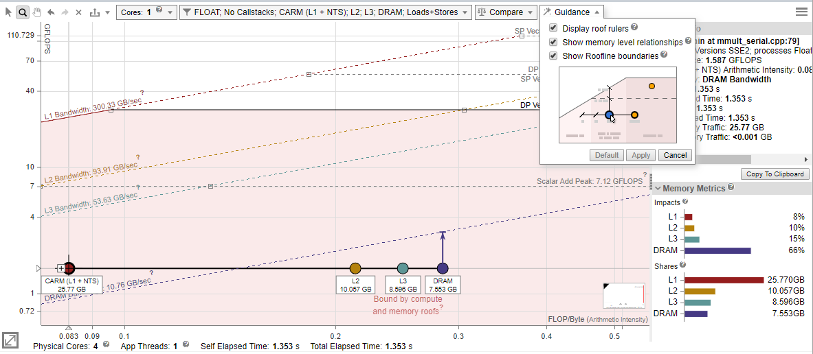 すべてのメモリーレベルに対してドットを表示したメモリーレベルの CPU ルーフライン・グラフ