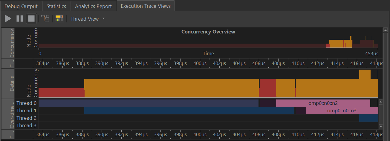 OpenMP* タスクの実行は、スレッドごとのタイムラインに表示されます。