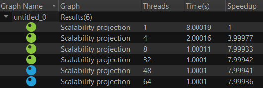 スケーラビリティー解析の色分け表示の例