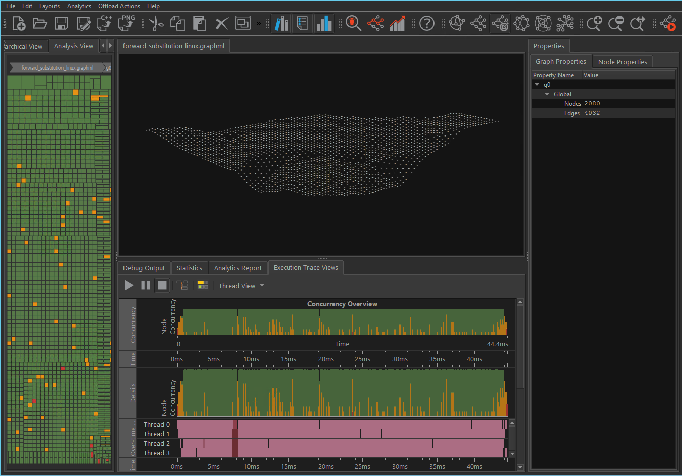 下三角行列の前方置換