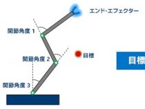 インテル® ディストリビューションの OpenVINO™ ツールキットによるディープラーニング・ベースの大規模な逆運動学の高速化