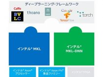 インテル® ライブラリーによるディープラーニングとマシンラーニングの促進