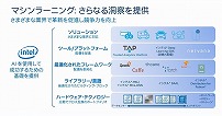 インテル ライブラリーによる DL/MLの促進