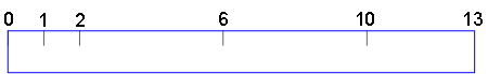 0、1、2、6、10、13 でマークされた Sparse Ruler