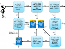インテル® Xeon Phi™ コプロセッサーへのワークロードの適合性を評価する