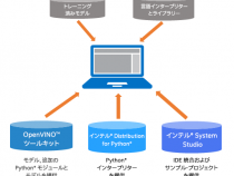 OpenVINO™ ツールキットを使用してインテル® System Studio の Python* プロジェクトを作成する