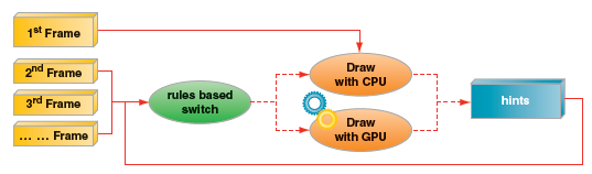 HTML5 Canvas 2D のための GPU と CPU の動的な切り替え