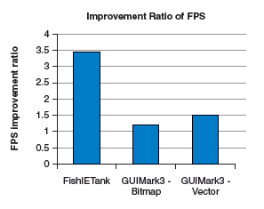 FPS の改善