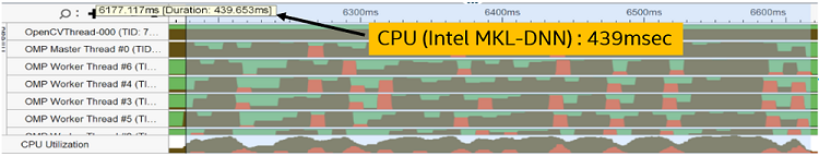 CPU 時間