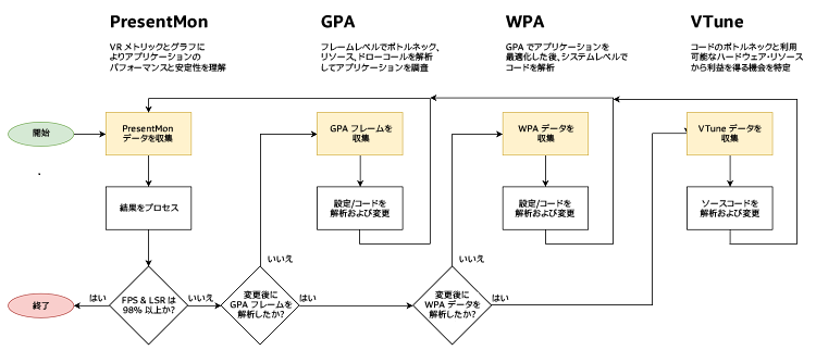 VR 解析フローチャート