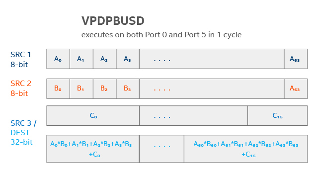 V P D P B U S D 命令