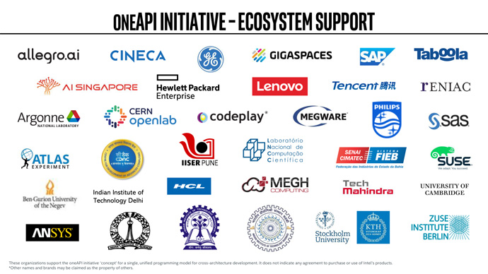 oneAPI 業界サポートのロゴ