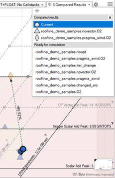 インテル® Advisor: [Roofline Comparison]