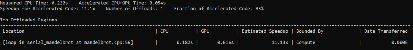 ターミナルに出力されるネイティブ C++ マンデルブロ・アプリケーションの CPU から GPU への Offload Modeling の結果