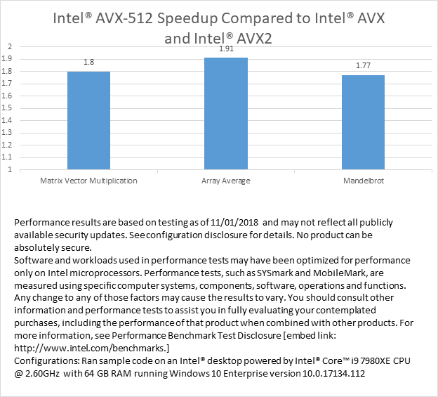 Intel AVX-512