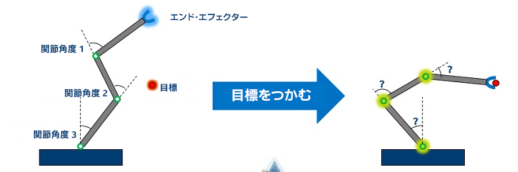 逆運動学の例