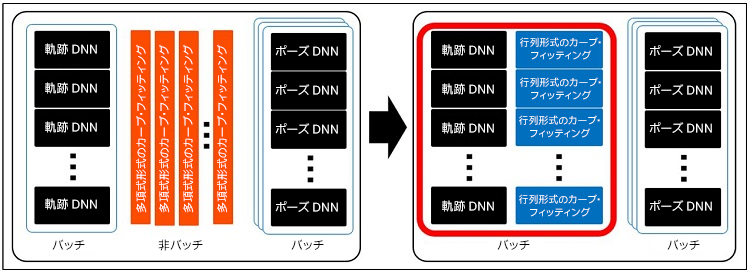 バッチ処理でのカーブ・フィッティング