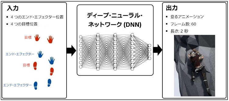 IK ソルバーのアーキテクチャーの概要