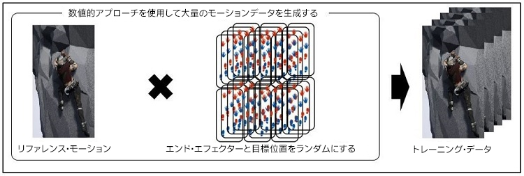 トレーニング・データの生成