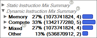 Instruction Mix as seen in Intel Advisor. After aligning data, there are only 4 Memory instructions (27% of the loop).